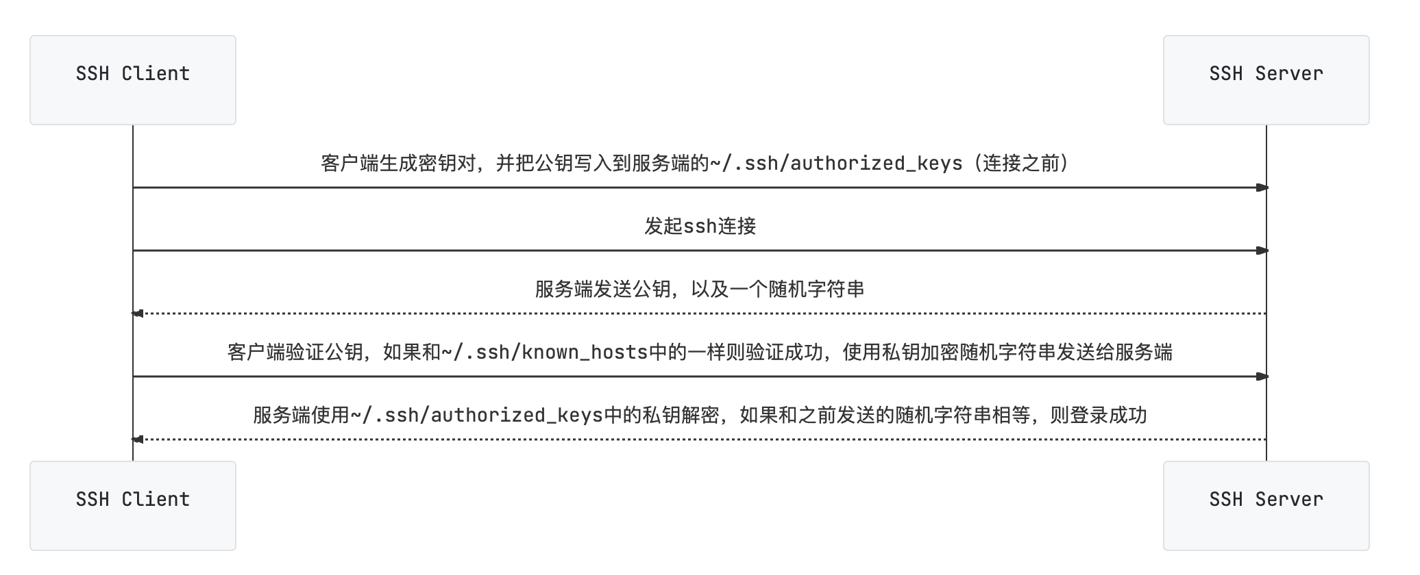 image-20240119143252927